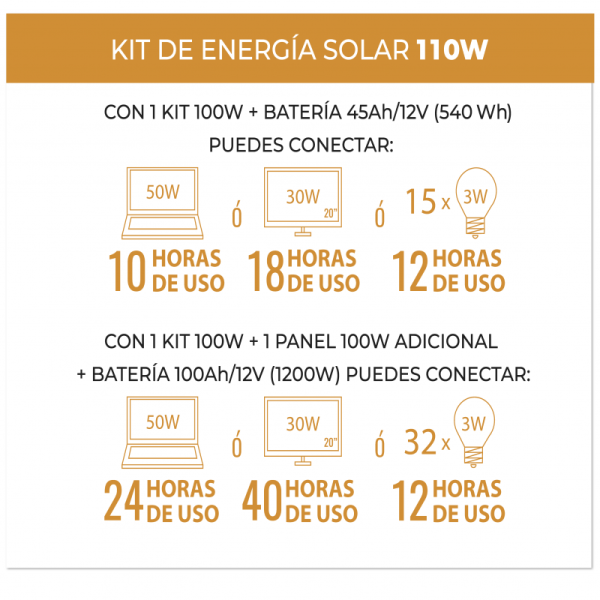 Kit energía solar ampliable 110W - Imagen 4